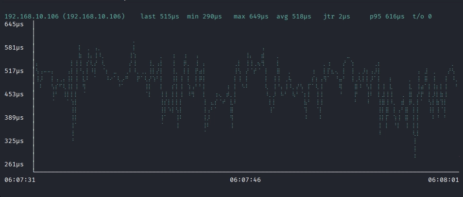 gpingの実行結果の画面