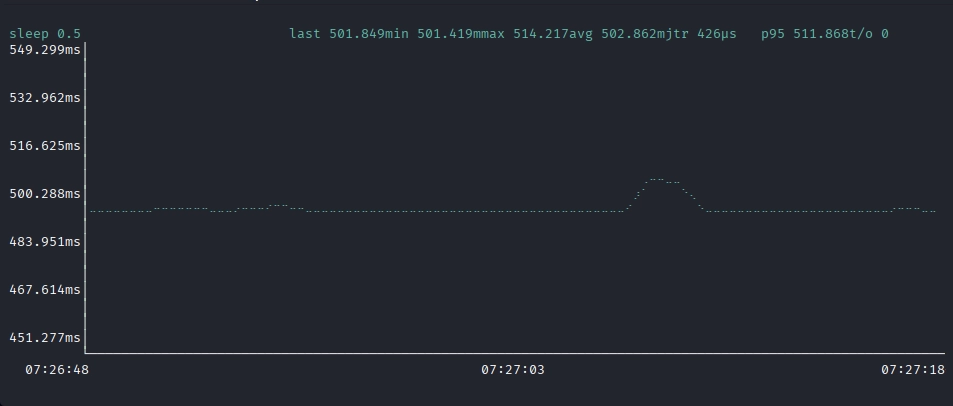 gping --cmd 'sleep 0.5'の実行結果