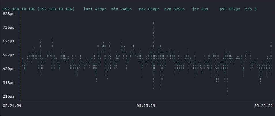 gping -b 60 192.168.10.106の実行結果
