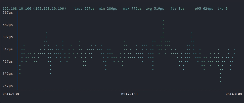 gping -s 192.168.10.106の実行結果