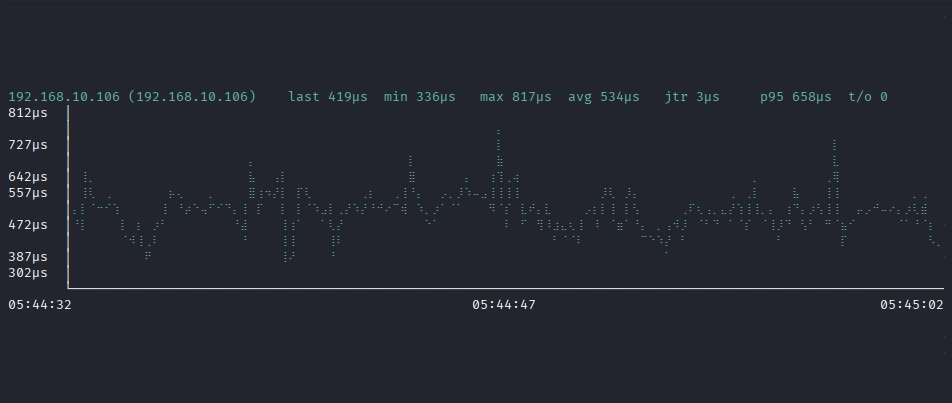 gping --vertical-margin 5 192.168.10.106の実行結果