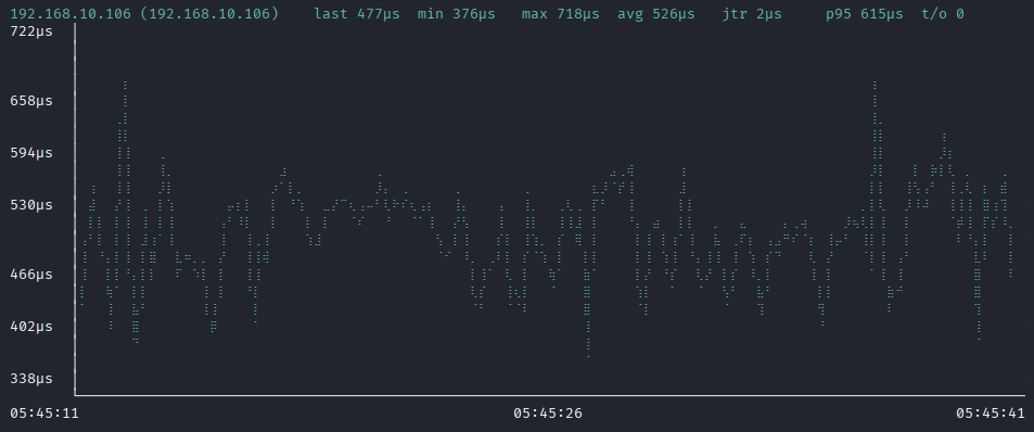 gping --vertical-margin 0 192.168.10.106の実行結果