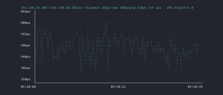 gping --horizontal-margin 10 192.168.10.106の実行結果